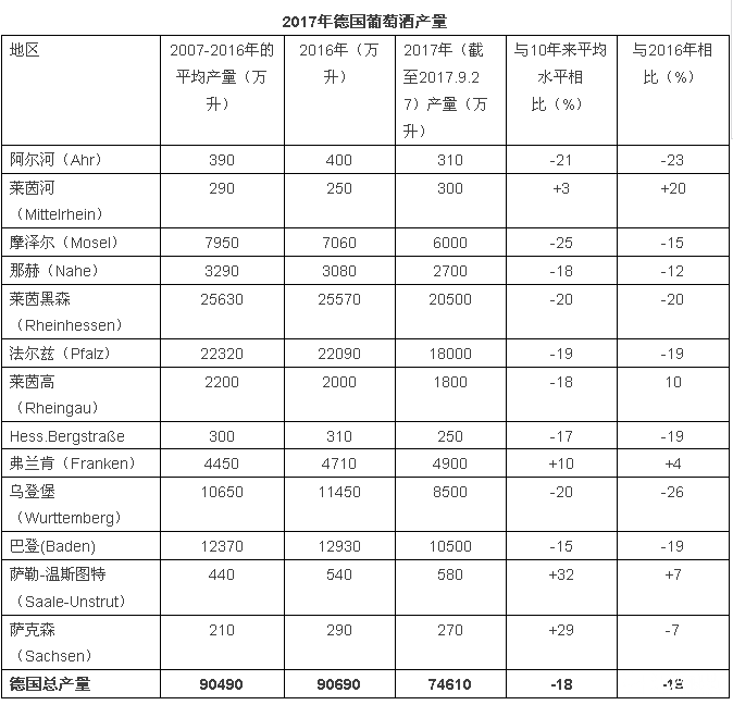 2017年關于德國、歐盟葡萄酒大數據匯總