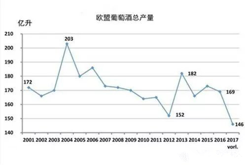 2017年關于德國、歐盟葡萄酒大數據匯總